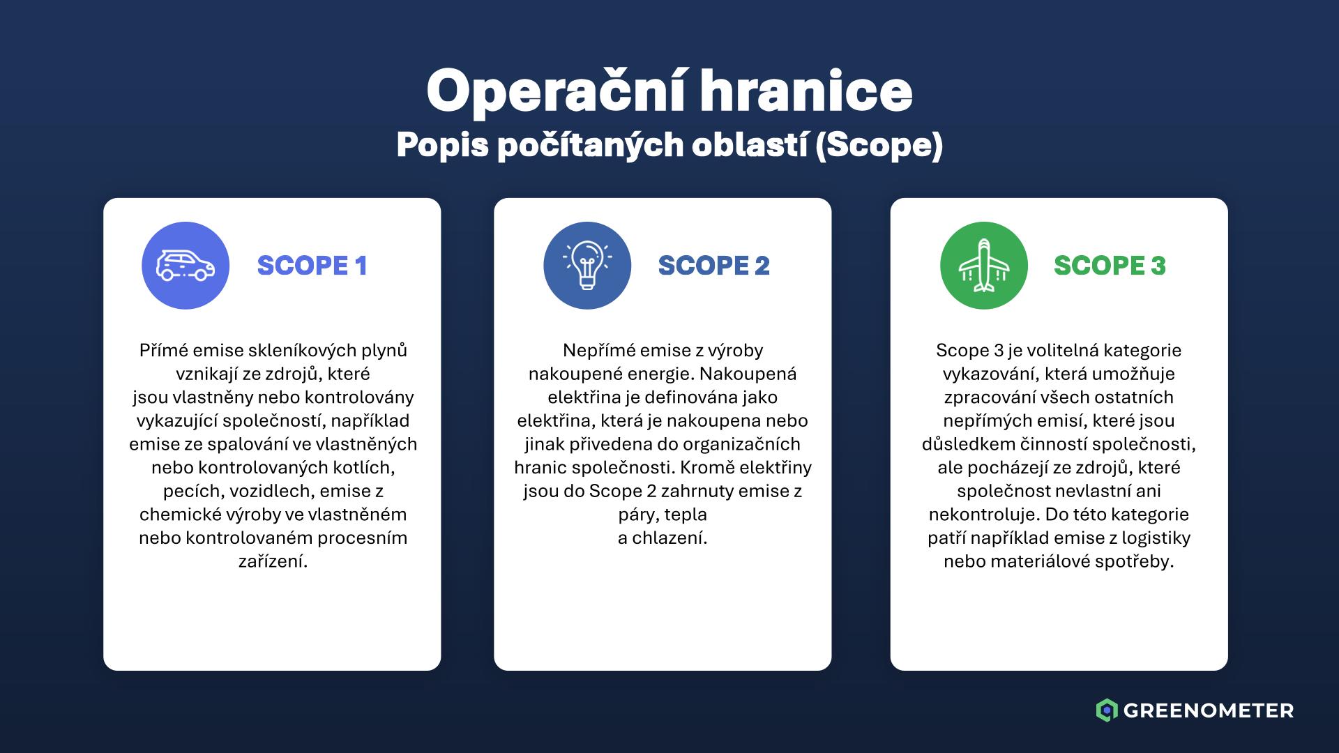 CO2 Report - JOCH GROUP 2025-10