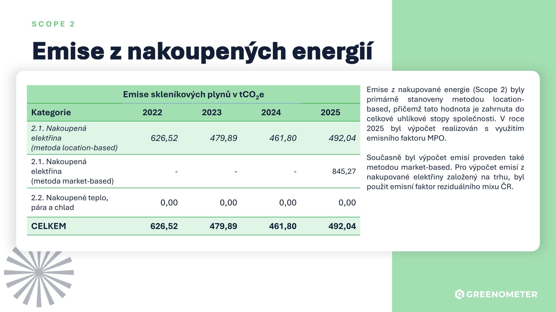 CO2 Report - JOCH GROUP 2025-17