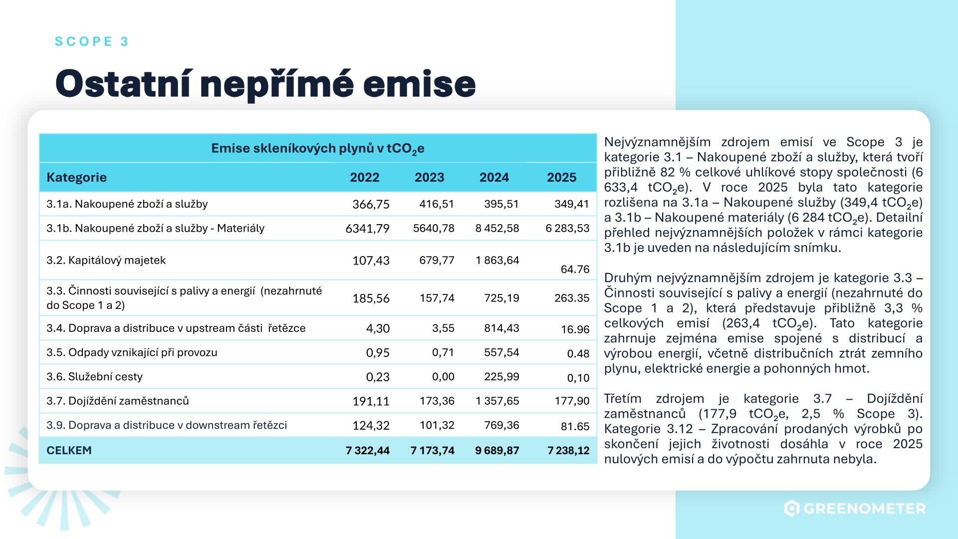 CO2 Report - JOCH GROUP 2025-18